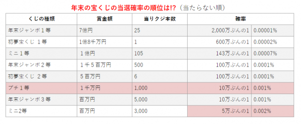 年末ジャンボミニ 当選番号 発表日 1億円